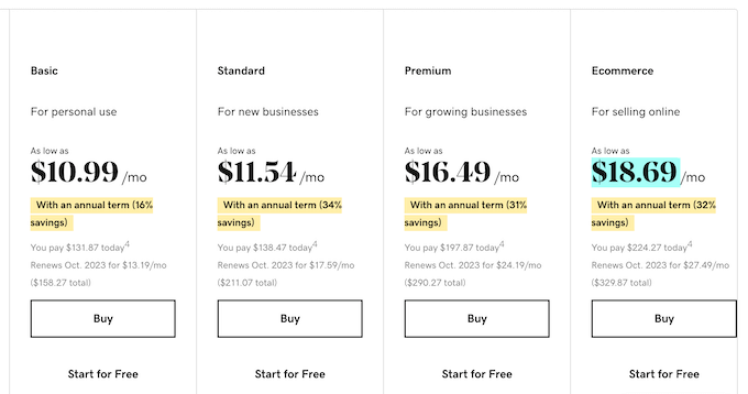 GoDaddy的定價計劃