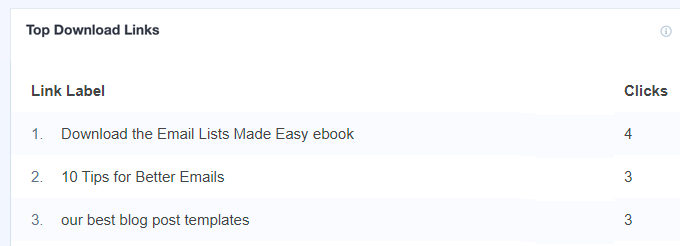 熱門文件下載鏈接報告