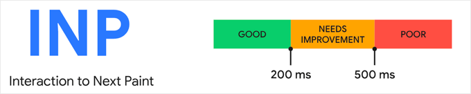 解釋您的 INP 分?jǐn)?shù)