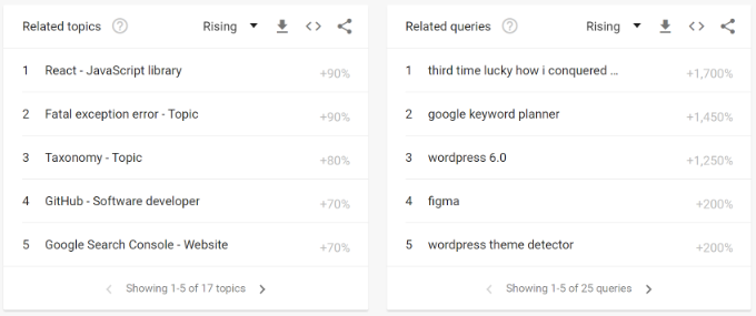 查看相關主題和查詢