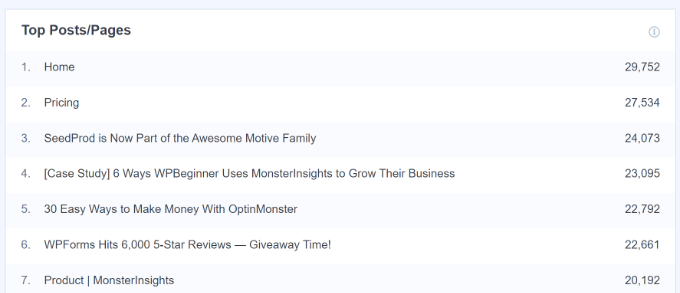 熱門帖子和頁面報告