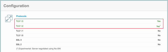 列出的支持的 TLS 協議