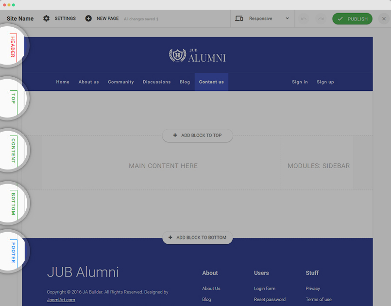 Joomla默認頁面結構布局
