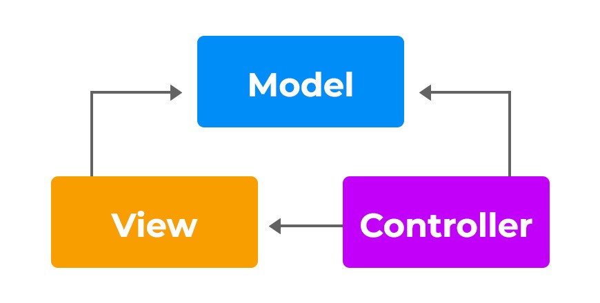 Joomla與WordPress:一項真實的數據驅動研究