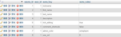 怎么將wordpress用戶提升為超級管理員用戶