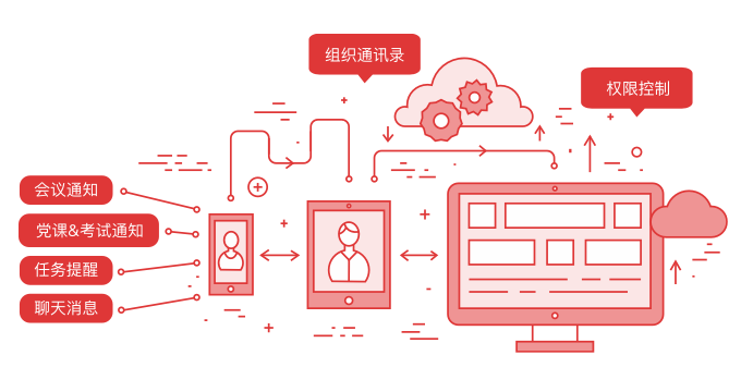 智慧黨建平臺五大優勢