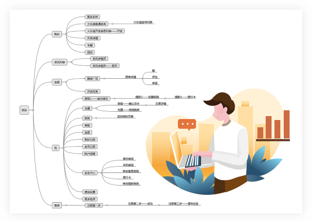 WordPress網站策劃